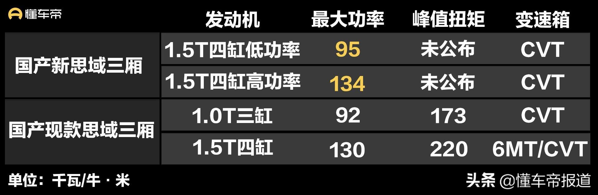 新车 | 外观堪比雅阁，入门动力弃用三缸？本田新思域看点大集合