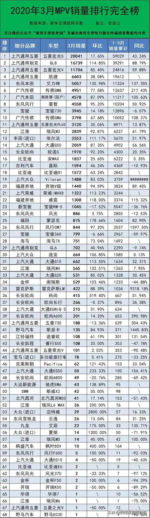 2021年3月汽车终端销量排行榜/总计848个车型（含进口）