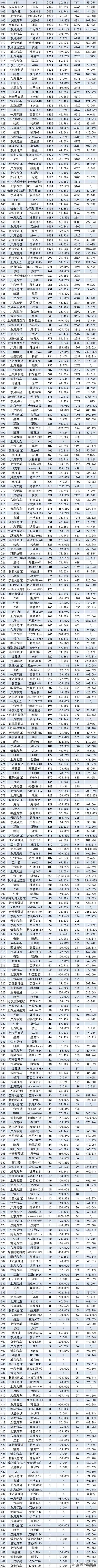2021年3月汽车终端销量排行榜/总计848个车型（含进口）