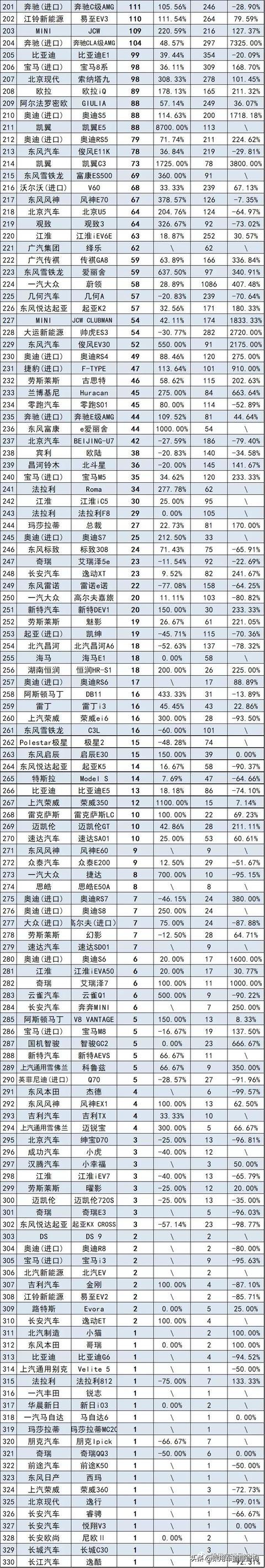 2021年3月汽车终端销量排行榜/总计848个车型（含进口）