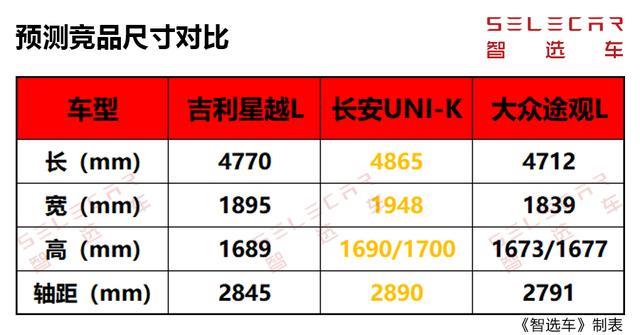 提供2.0T+8AT车型可选，预测吉利星越L售13.98万起
