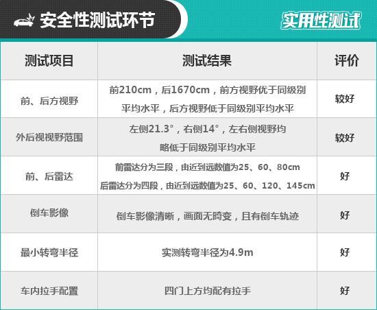 2020款领克06日常实用性测试报告