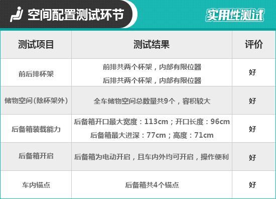 2020款领克06日常实用性测试报告