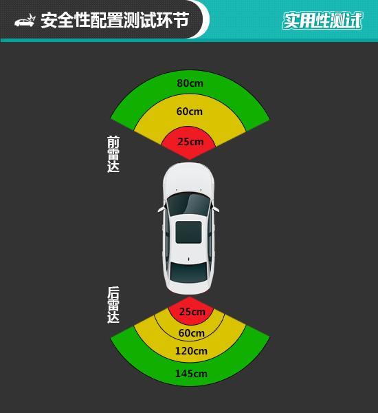 2020款领克06日常实用性测试报告