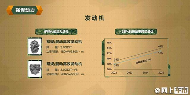 坦克300两款新车型4天后亮相，最快下半年上市，售20万，油耗更低