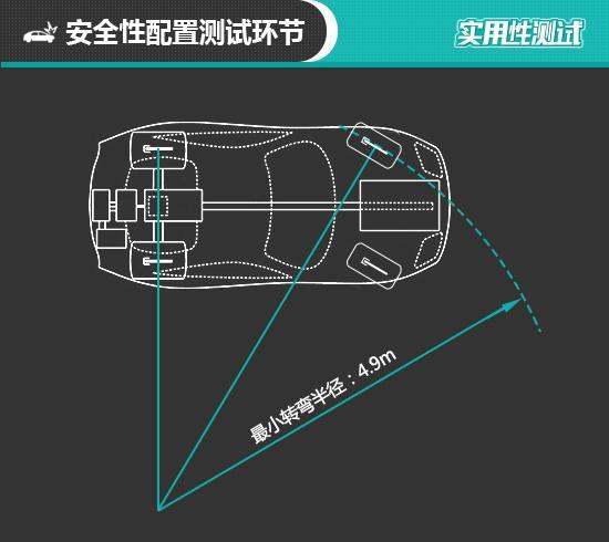 2020款领克06日常实用性测试报告