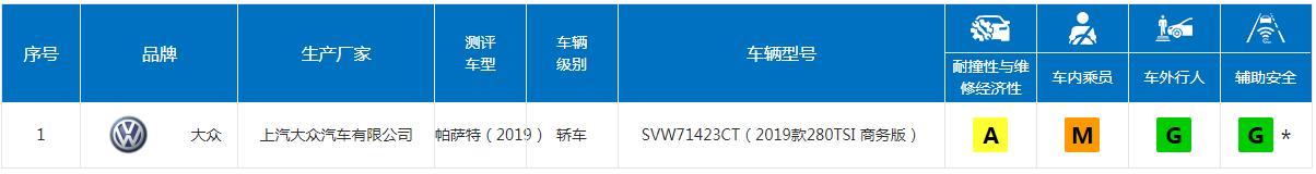 迈腾：4月车价见风长，对比帕萨特还靠中保研