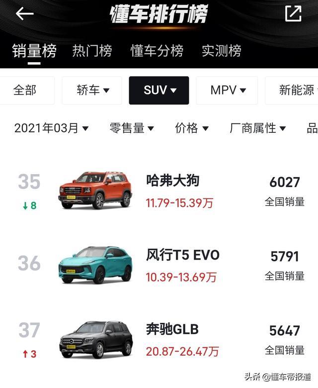 新车 | 售10.58万-12.58万元，北京越野BJ30正式上市