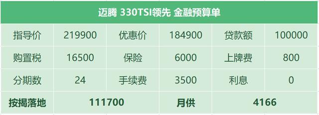 迈腾：4月车价见风长，对比帕萨特还靠中保研