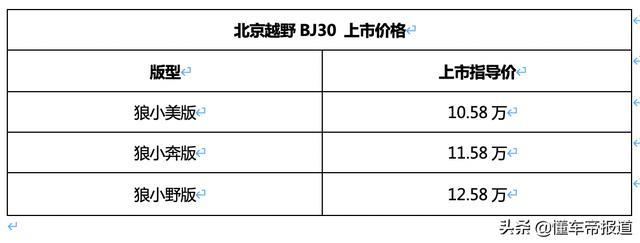 新车 | 售10.58万-12.58万元，北京越野BJ30正式上市