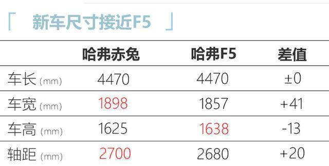 哈弗也玩小钢炮，新SUV赤兔动力超第三代H6，10万元就能买