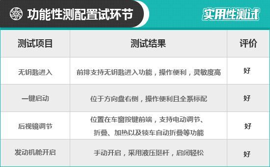 2020款领克06日常实用性测试报告