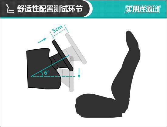 2020款领克06日常实用性测试报告