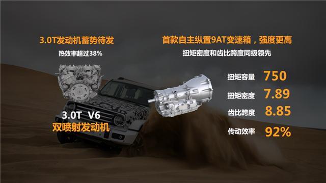 上海车展要变长城车展？7款新车亮相，3.0T+9AT提前曝光