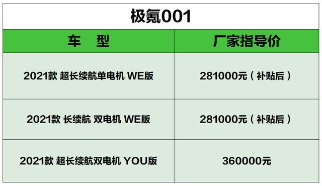 "真香"极氪001，自己花钱选装却有着"蹭补贴"的暗爽感觉？