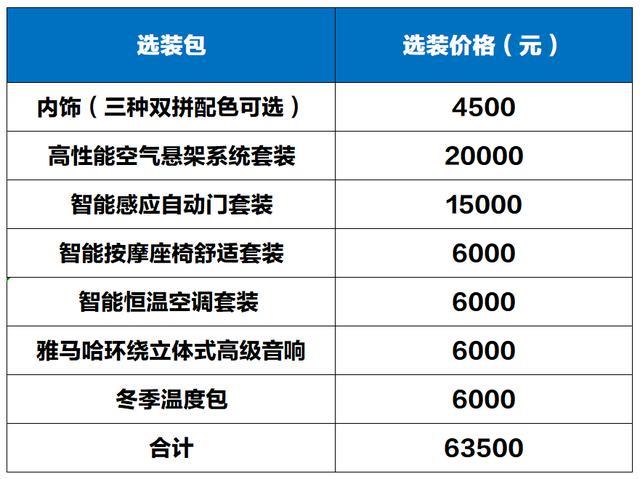 "真香"极氪001，自己花钱选装却有着"蹭补贴"的暗爽感觉？