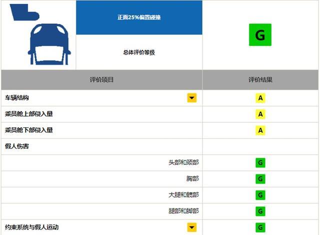 坦克300入选，中保研终于对它下手了