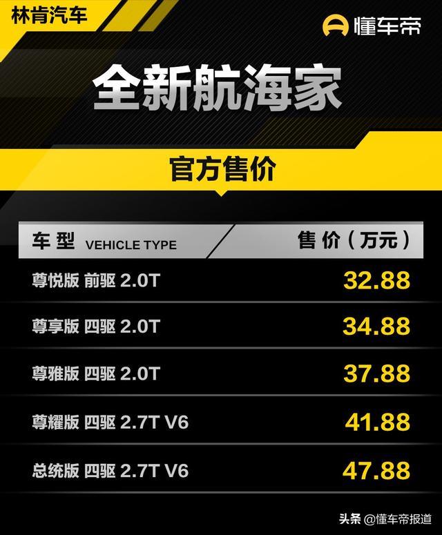 新车｜有实力不张扬！林肯全新航海家正式上市，32.88万元起
