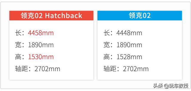 2.0T+8AT！年轻人最爱的中国品牌，新款领克02长这样？