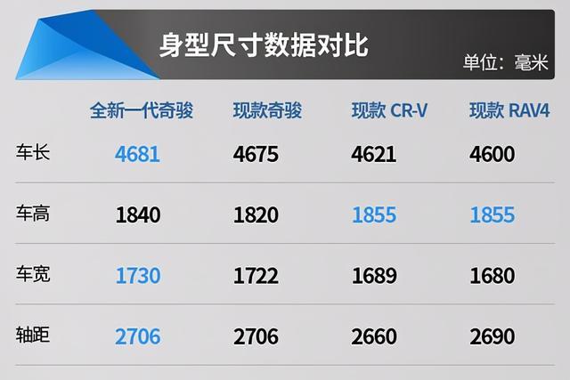 硬汉气质强化，全新日产奇骏亮相上海车展，网友：CR-V不香了