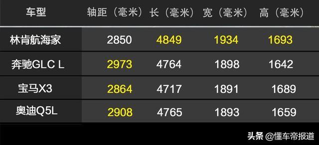 新车｜有实力不张扬！林肯全新航海家正式上市，32.88万元起