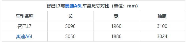 上海车展实拍 纯电动轿车智己L7 预售40.88万元