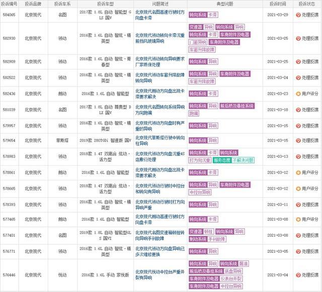 上市不到半年，销量下滑近7成，伊兰特的短板逐渐暴露了？