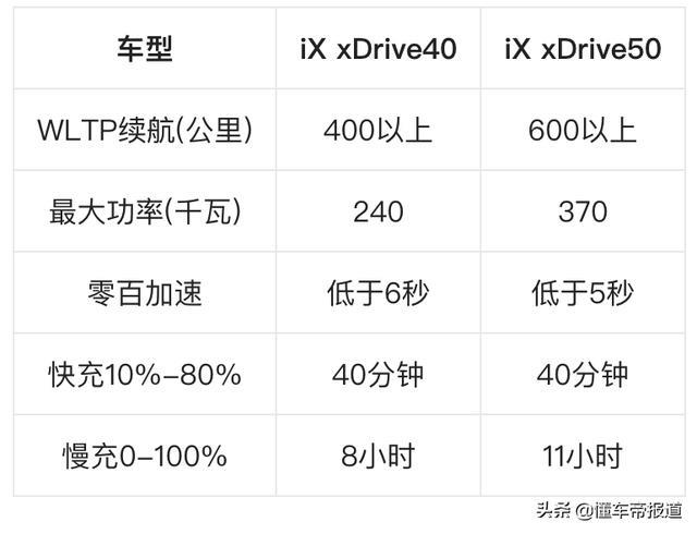 新车｜坦克800霸榜！奥迪A7L、奔驰C级争雄！上海车展重磅车Top10