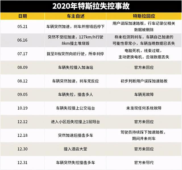 特斯拉又出事了！车主大闹特斯拉车展现场，警方已介入！特斯拉发文回应，副总裁：特斯拉不可能妥协