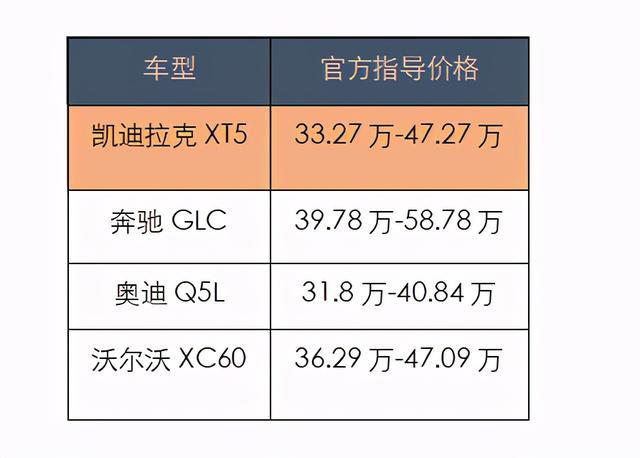 85.2%销量增幅，全系轻混仍被忽视？凯迪拉克XT5的谜底和真实