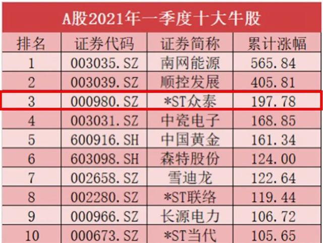 真就“再也不见”？10余家品牌连续缺席国内四大A级车展