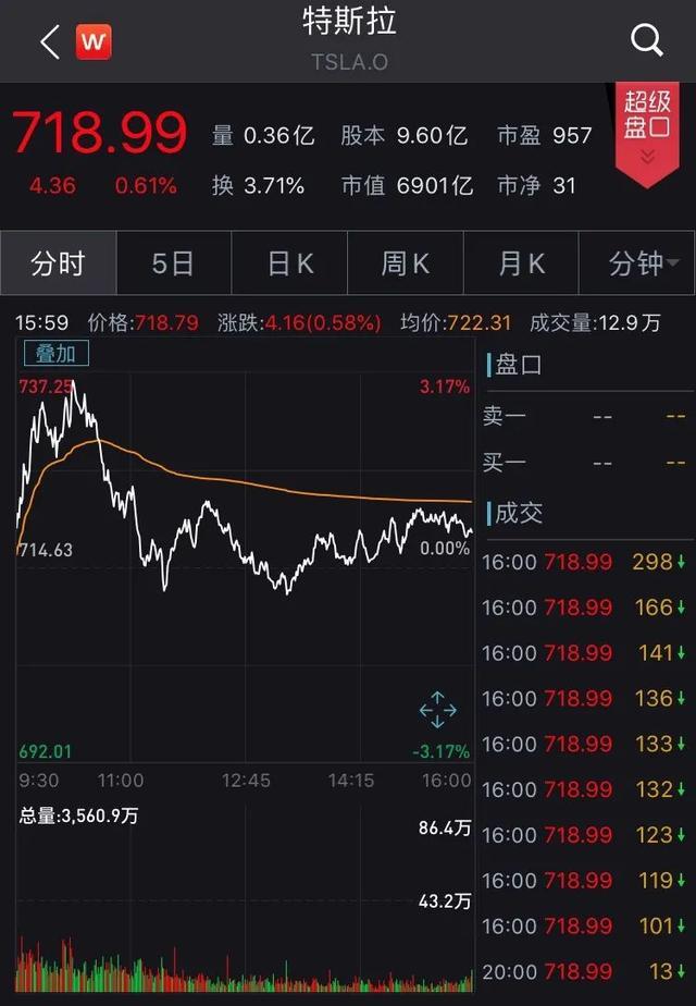 特斯拉深夜道歉！“傲慢”女高管被曝缺席重要会议