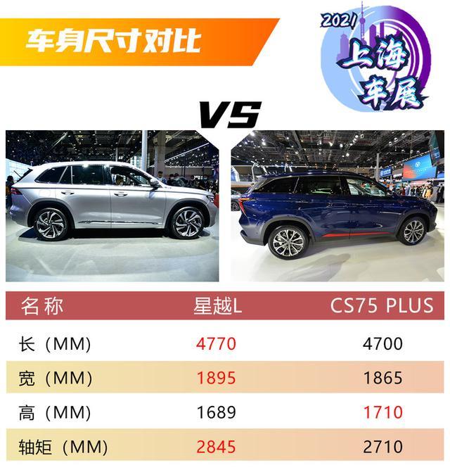 吉利星越L对比长安CS75 PLUS 谁将成为下一个爆款车型？