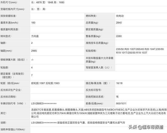 新车｜上海车展亮相续航里程588公里！大众ID.6实力如何？