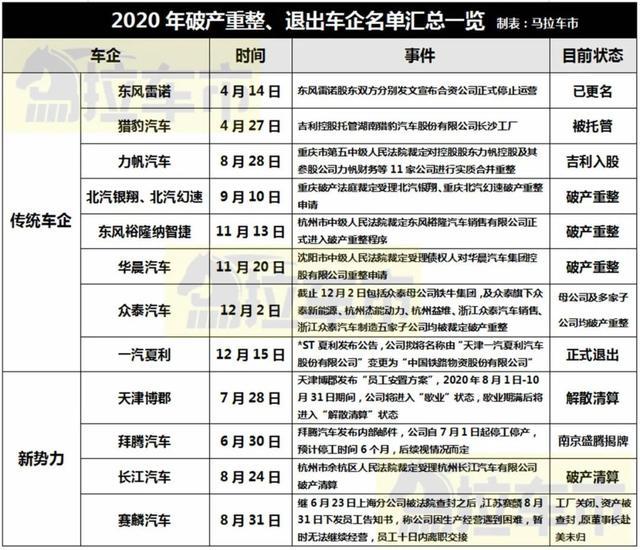 真就“再也不见”？10余家品牌连续缺席国内四大A级车展