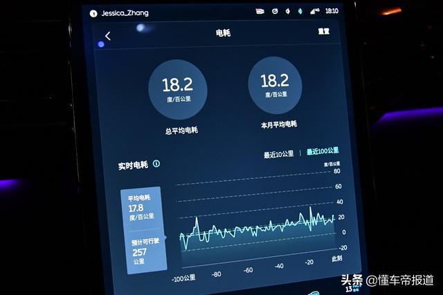 新车 | 能否摆脱里程焦虑？试驾蔚来ES6 100千瓦时版本
