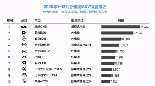 理想汽车 究竟是什么样的存在？
