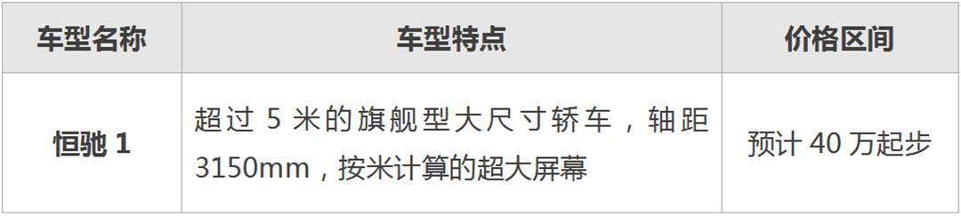 五款最新中大型国产电动车盘点：谁是流量王，谁是销量王？