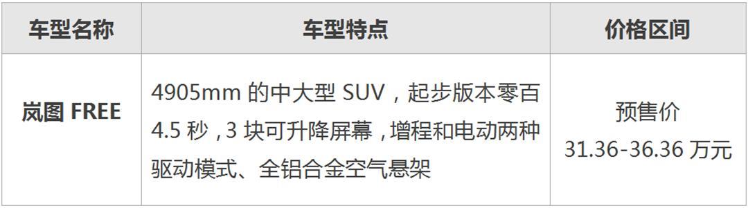 五款最新中大型国产电动车盘点：谁是流量王，谁是销量王？
