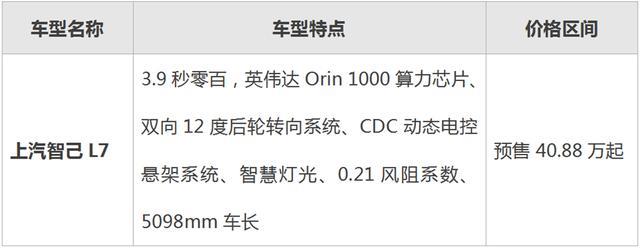 五款最新中大型国产电动车盘点：谁是流量王，谁是销量王？