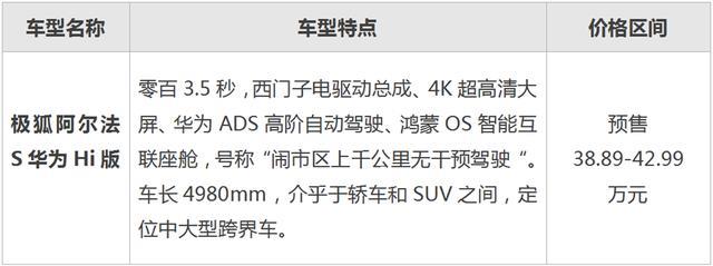 五款最新中大型国产电动车盘点：谁是流量王，谁是销量王？