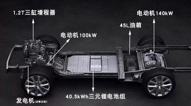 理想汽车 究竟是什么样的存在？