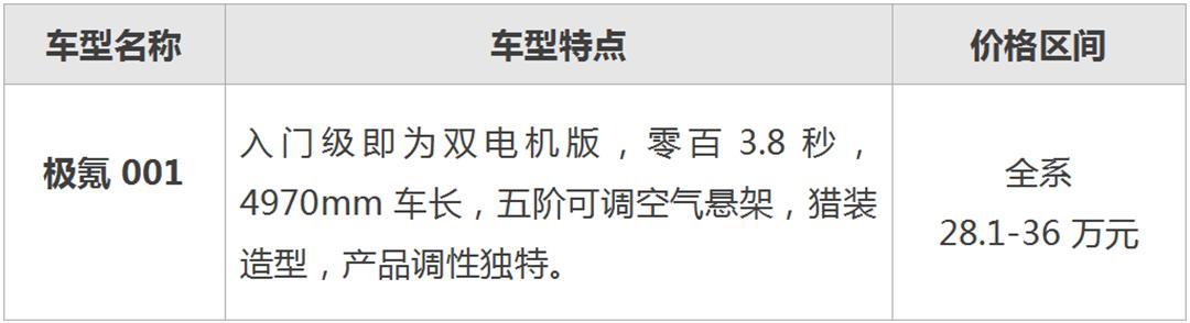 五款最新中大型国产电动车盘点：谁是流量王，谁是销量王？