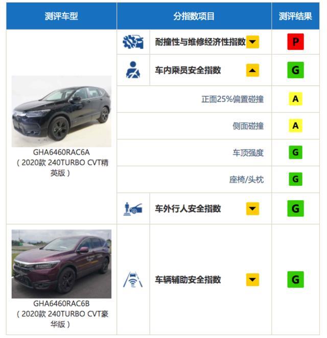 皓影断A柱的问题是否解决？这些信息车主需要了解清楚