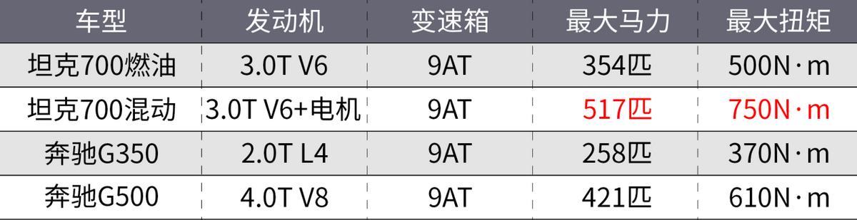 上海车展最让我心动的6款车，合资、豪华无一入选，这次国产崛起
