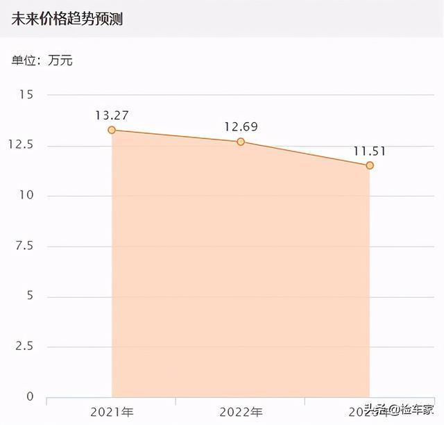 才开4千公里的领克03报价14万，检测后不得不说吉利这波操作牛
