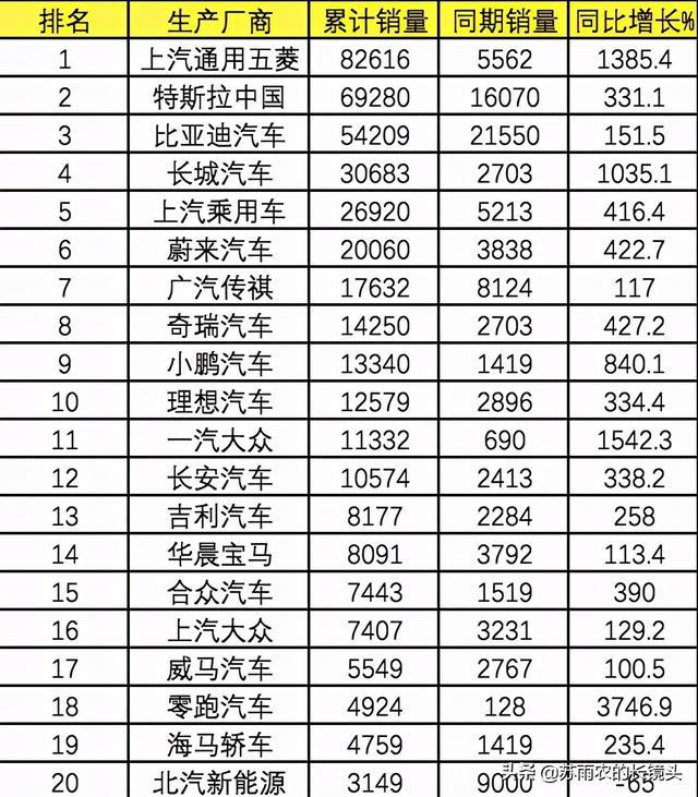 2021年一季度乘用车销量大排行