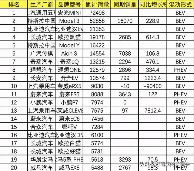 2021年一季度乘用车销量大排行
