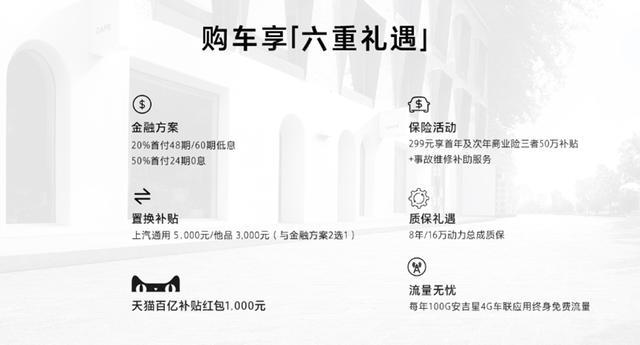 15万预算绕不开这款高品质SUV，看哪个配置最合适你