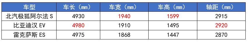 四大国产“C级车”来袭，都是“狠角色”，谁能超越比亚迪汉？